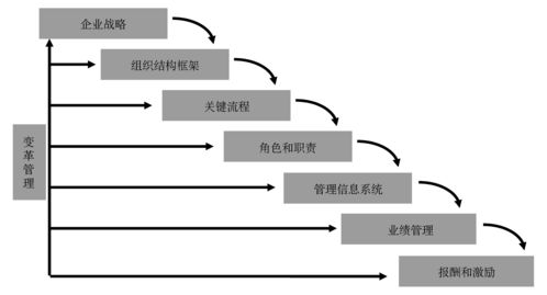 14套常用管理咨詢工具 從戰(zhàn)略到市場營銷策劃的全面指南